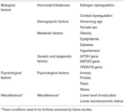 Migraine: A Review on Its History, Global Epidemiology, Risk Factors, and Comorbidities